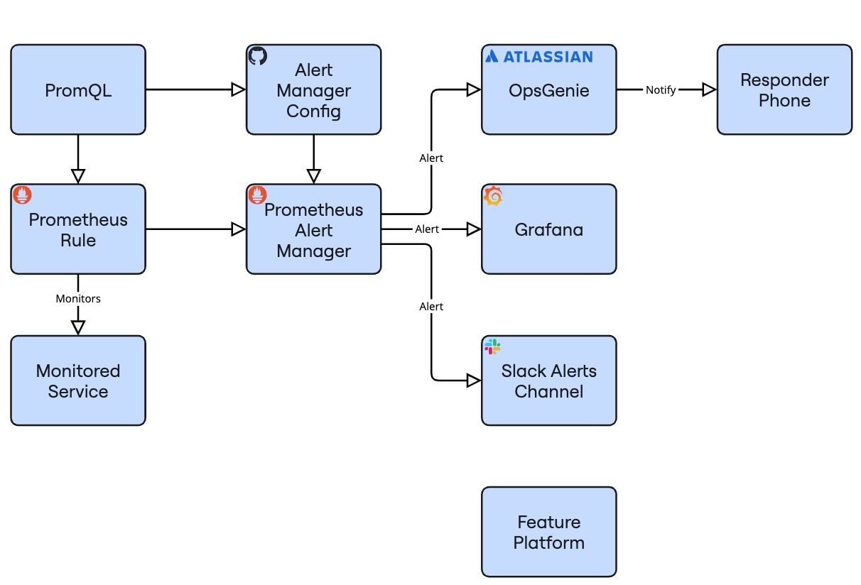 Sociotechnical Vision - Technical Diagram